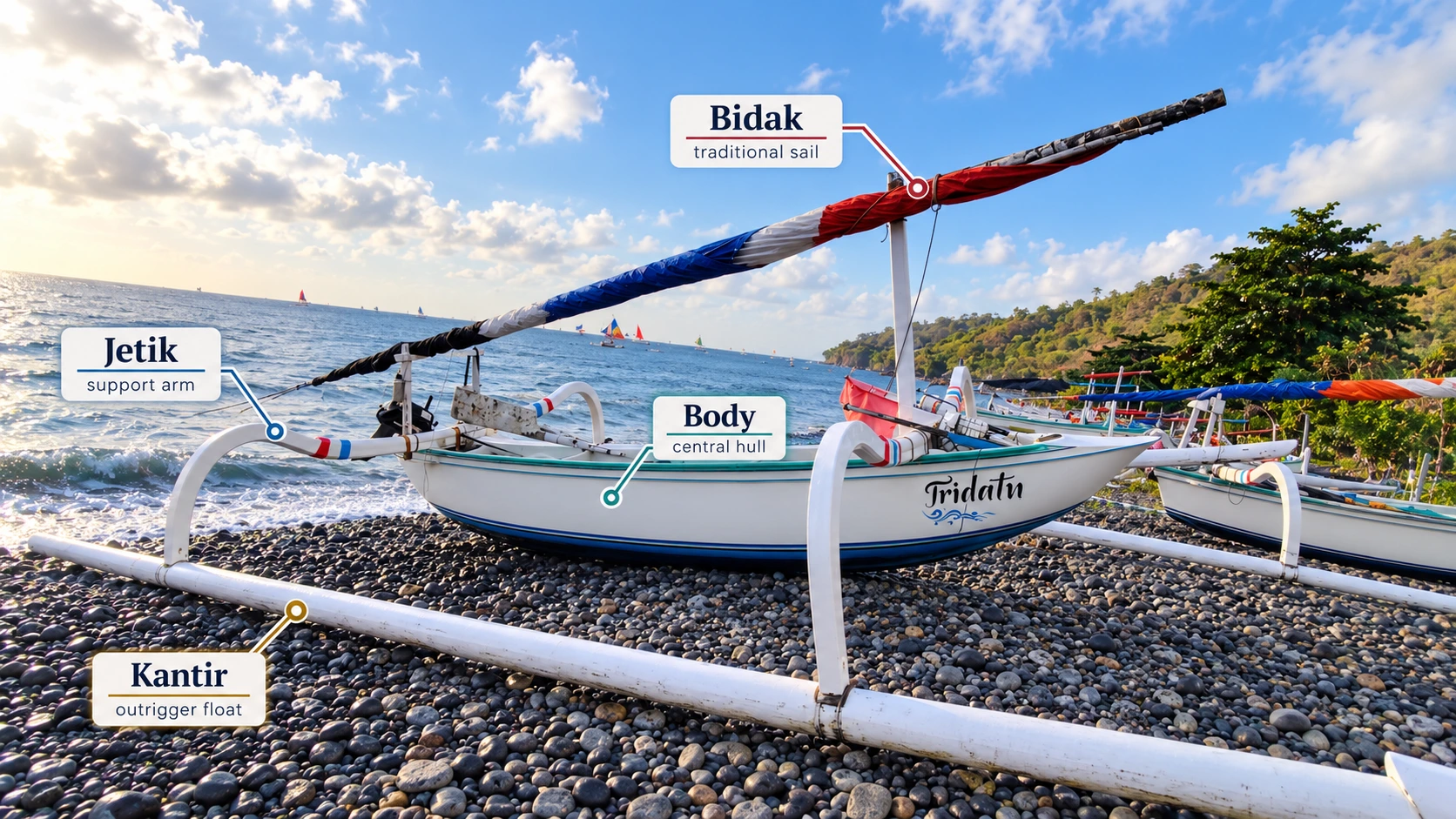 Traditional Amed jukung with labels showing the Bidak sail, Body, Jetik support arm and Kantir outrigger float